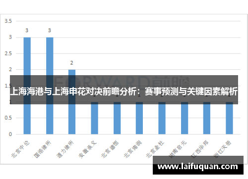 上海海港与上海申花对决前瞻分析：赛事预测与关键因素解析