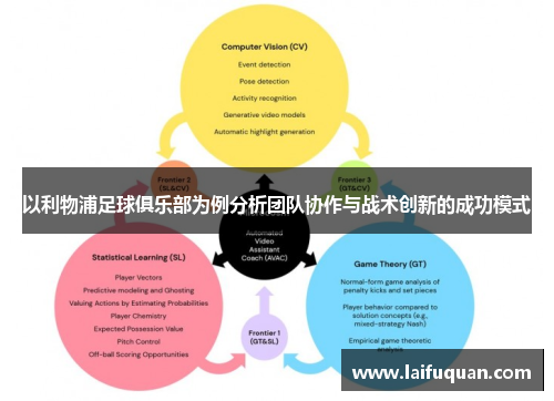 以利物浦足球俱乐部为例分析团队协作与战术创新的成功模式