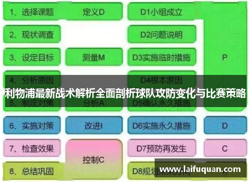 利物浦最新战术解析全面剖析球队攻防变化与比赛策略