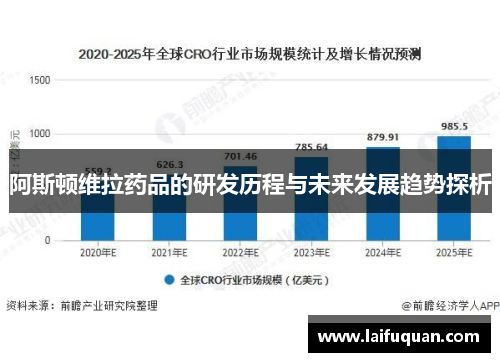 阿斯顿维拉药品的研发历程与未来发展趋势探析