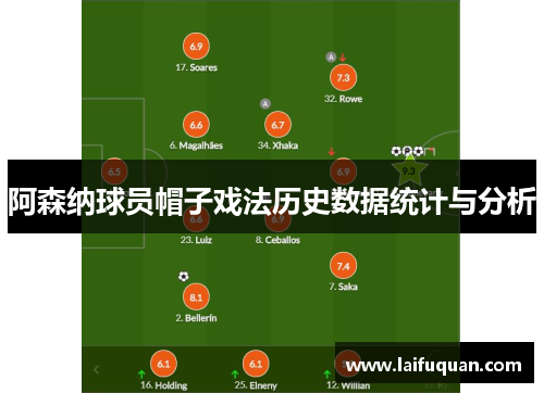 阿森纳球员帽子戏法历史数据统计与分析